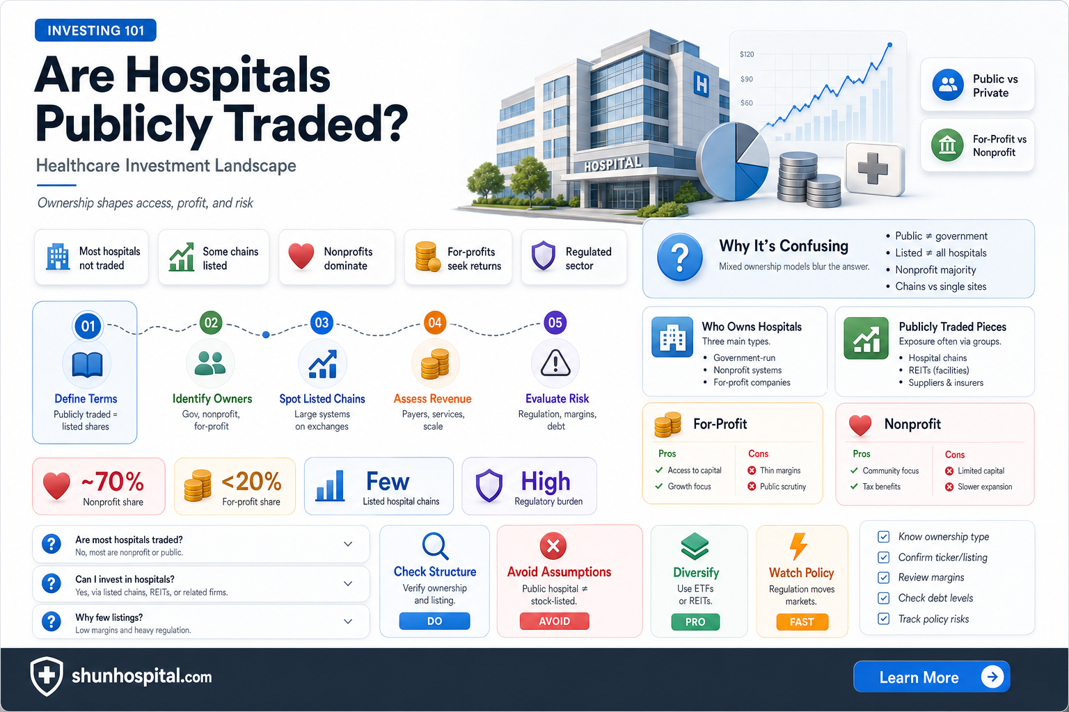 are any hospitals publicly traded