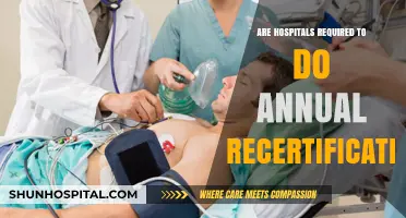 Hospital Recertification: Annual Requirements and Protocols