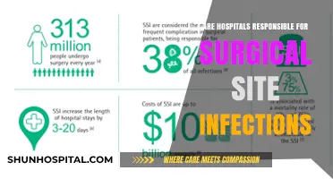 Hospitals' Liability for Surgical Site Infections
