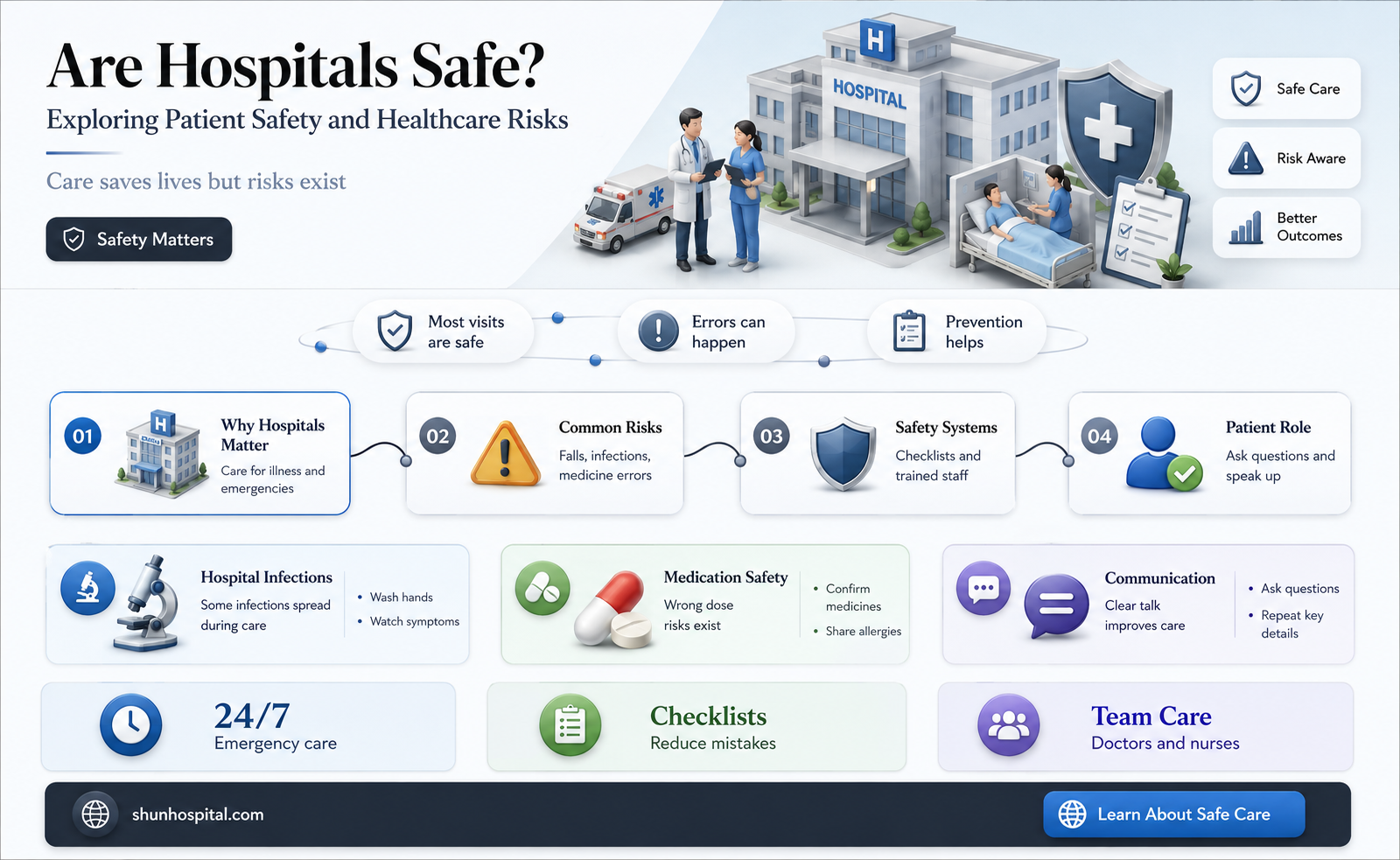 are hospital safe