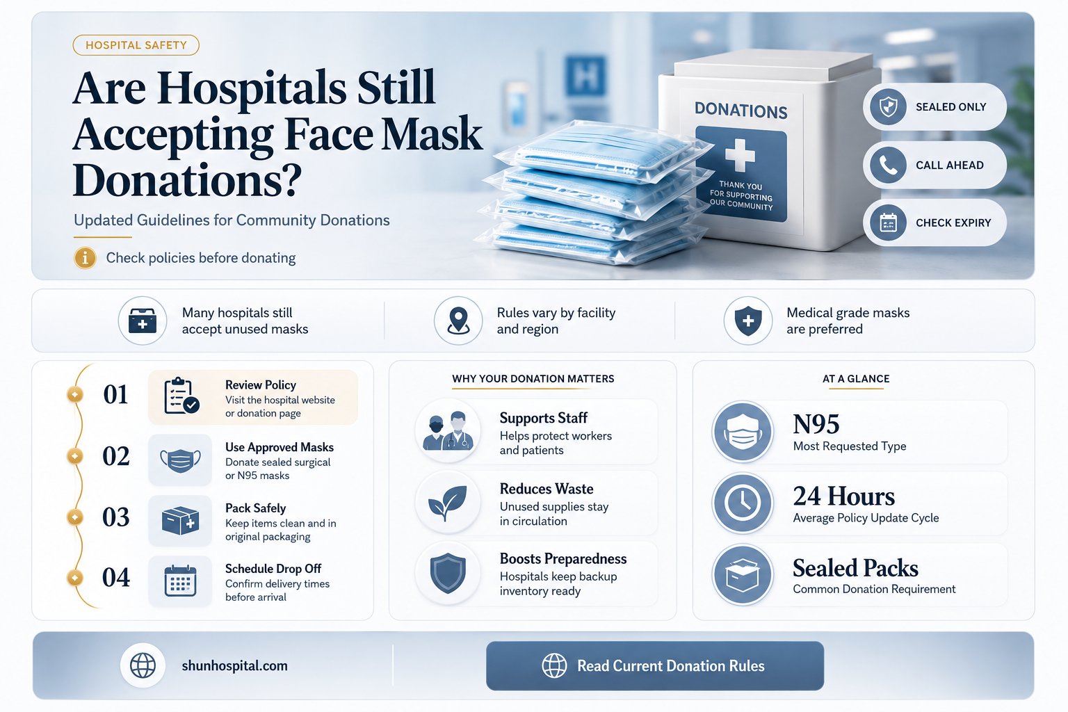 are hospitals accepting face masks