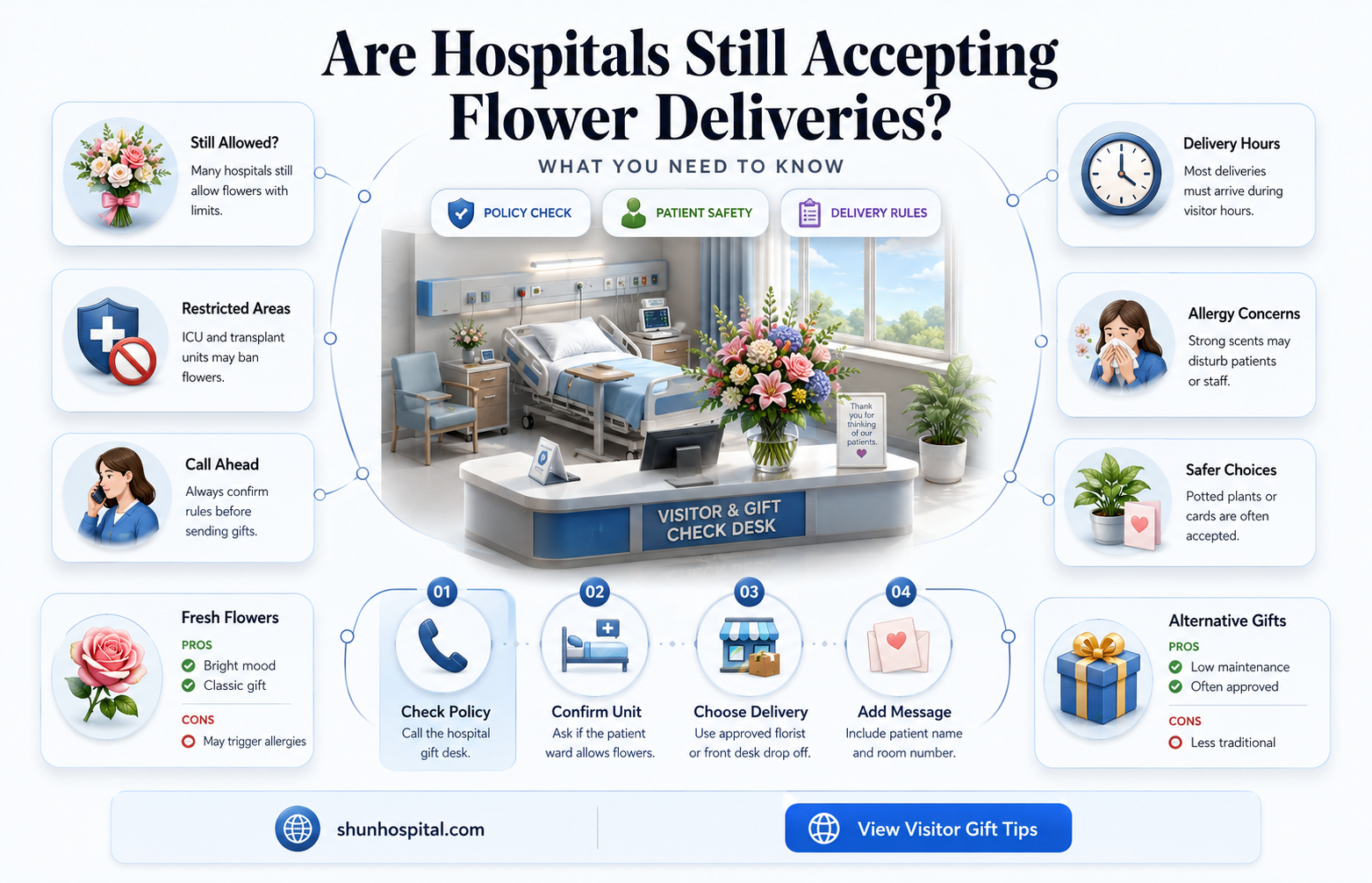 are hospitals accepting flower deliveries