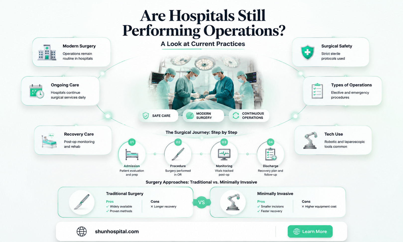 are hospitals doing operations