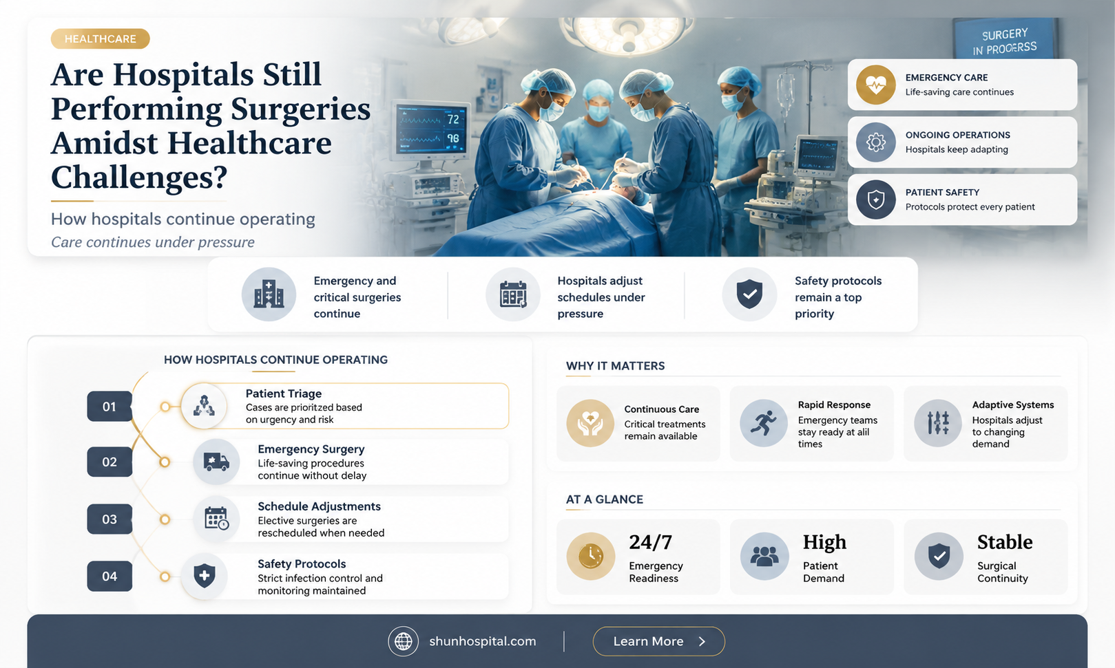 are hospitals doing surgeries