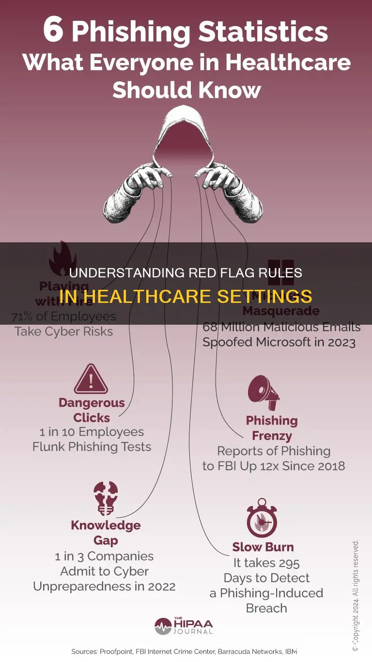 are hospitals subject to red flag rules