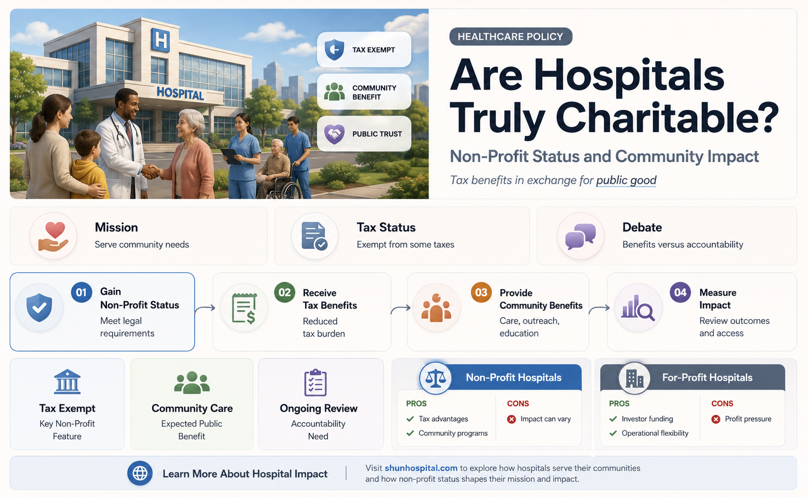 are hospitals charitable organizations