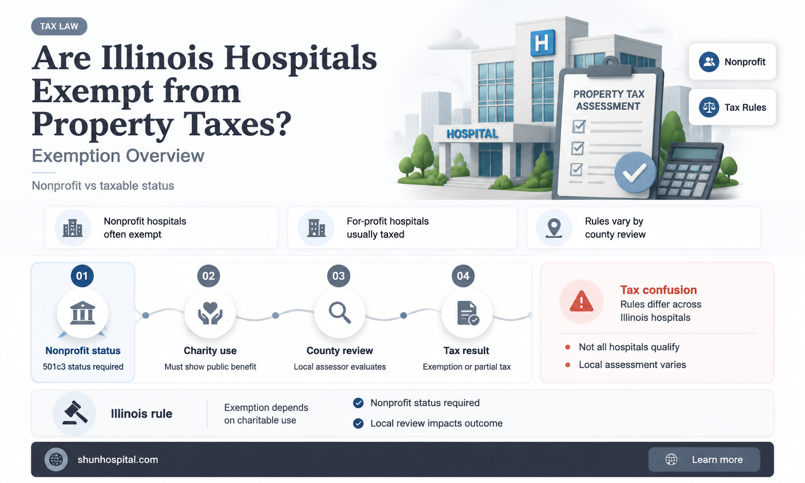 are hospitals ecempt from tax in il