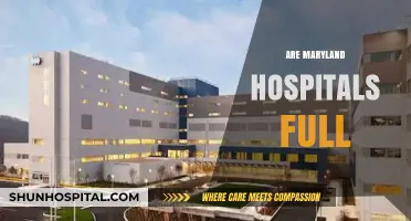 Are Maryland Hospitals at Capacity? Current Status and Trends