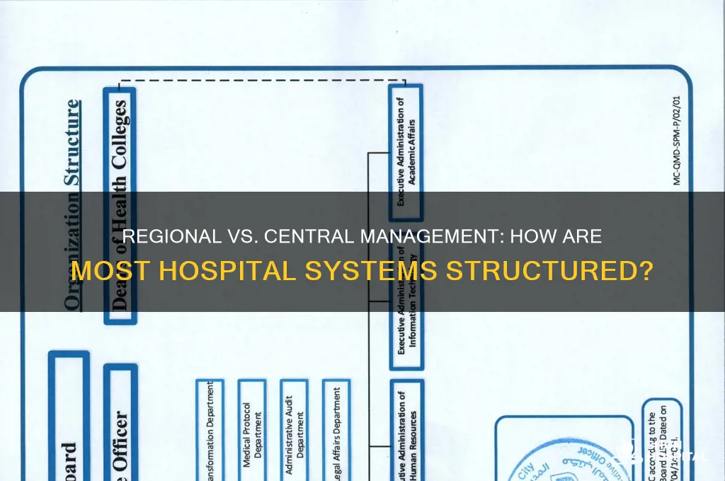 are most hospital systems regionally managed or centrally managed