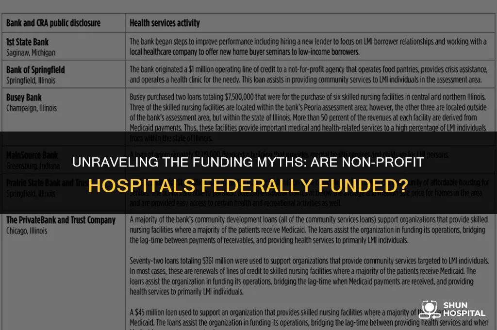 are non profit hospitals federally funded