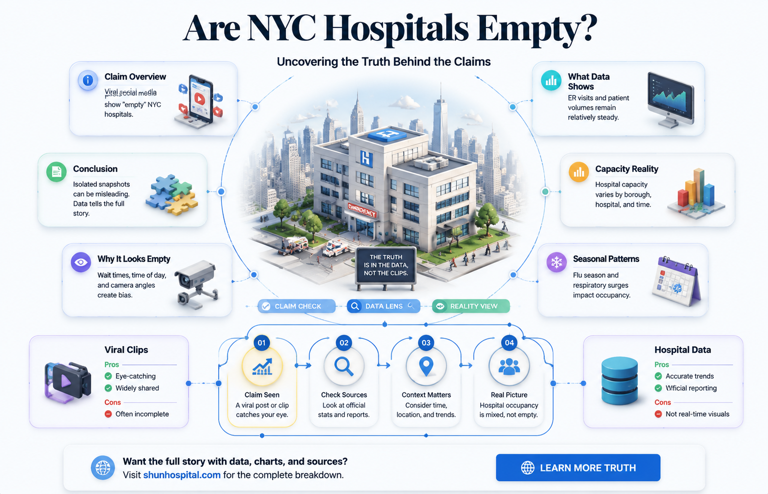 are hospitals empty in ny