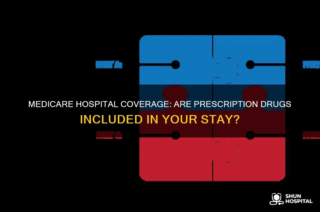 are perscription drugs covered while in hospital under medicare