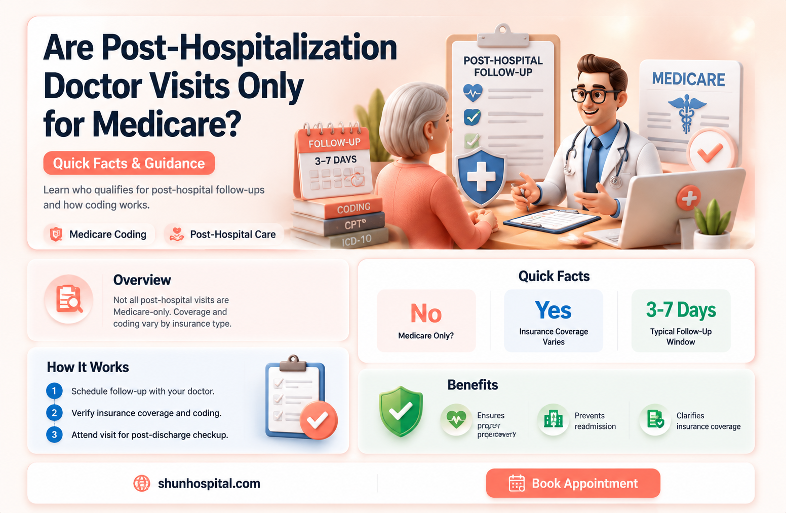 are dr appts after hospitalization codes just for medicar