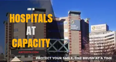Are Rhode Island Hospitals at Capacity? Current Status and Challenges
