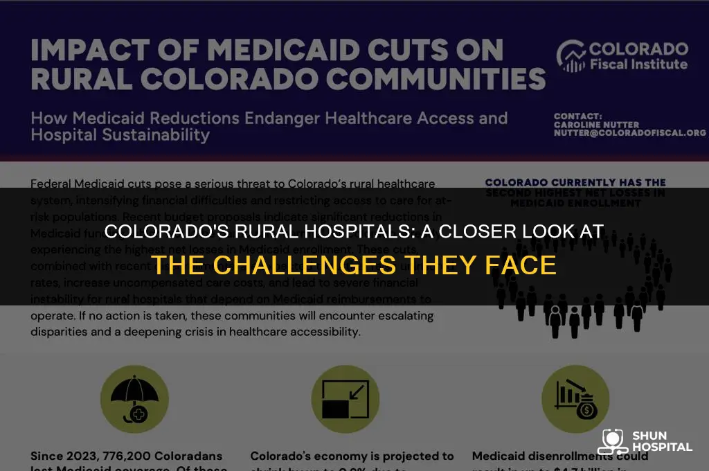 are rural hospitals failing in colorado