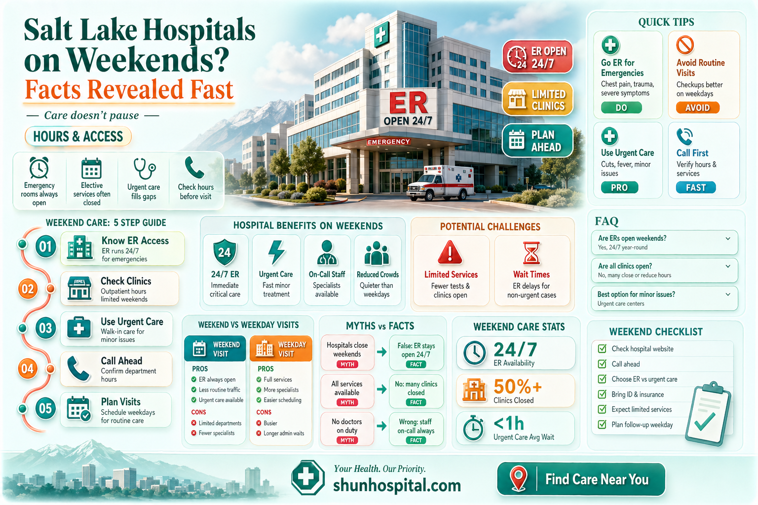 are all hospitals closed on weekend in salt lake city