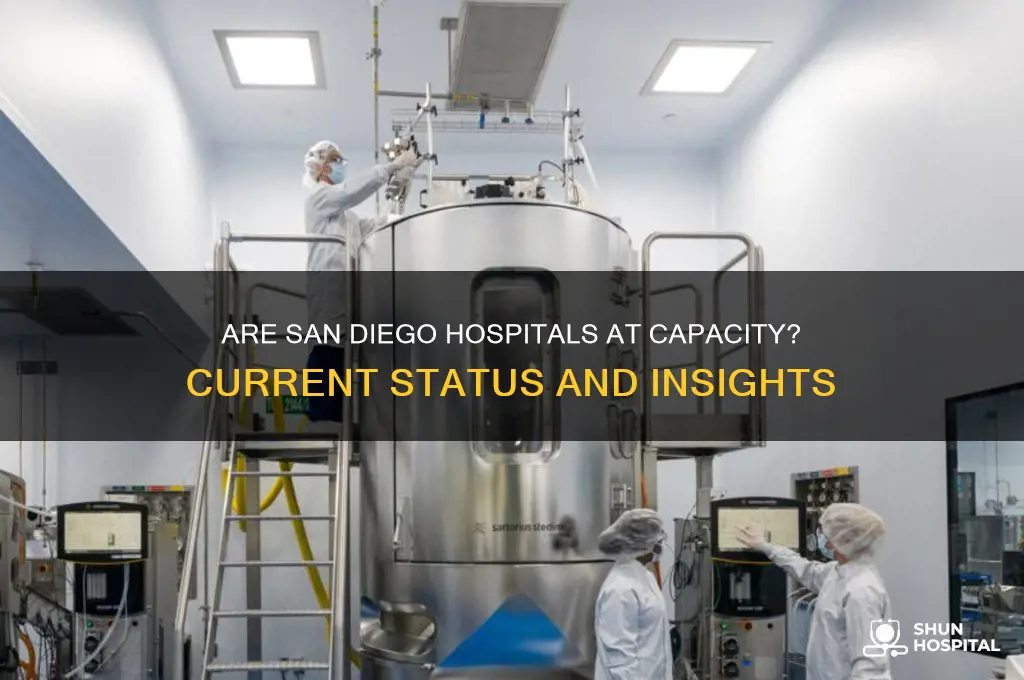are san diego hospitals full