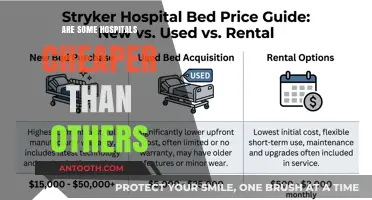 Exploring Cost Differences Among Hospitals: A Comprehensive Guide