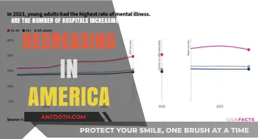 Is America's Hospital Count Rising or Declining? A Comprehensive Analysis