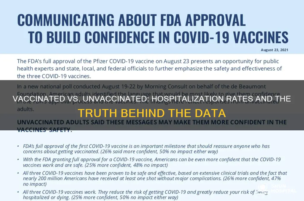 are there more vaccinated people in hospital than unvaccinated