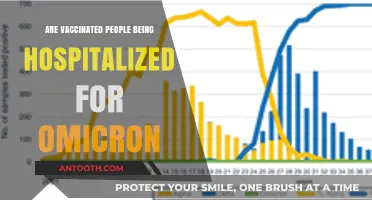 Vaccinated Hospitalizations: Omicron's Impact and the Reality