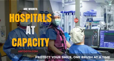 Are Wichita Hospitals at Capacity? Current Status and Challenges