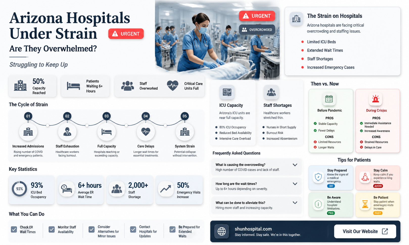 are arizona hospitals overwhelmed