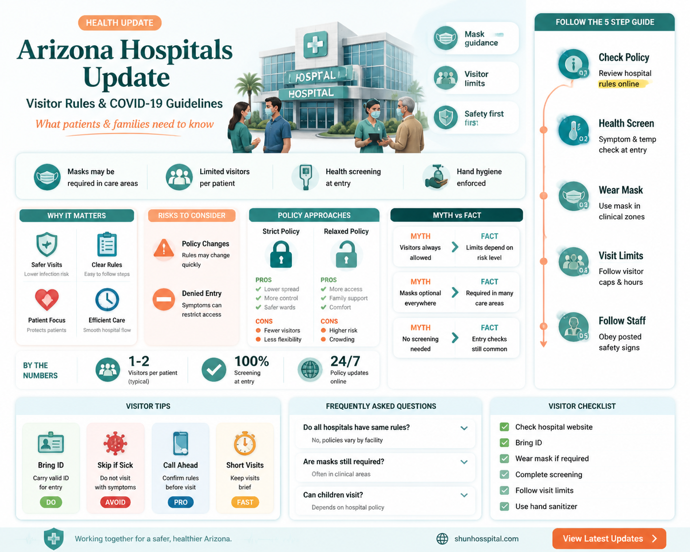 are arizona hospitals allowing visitors