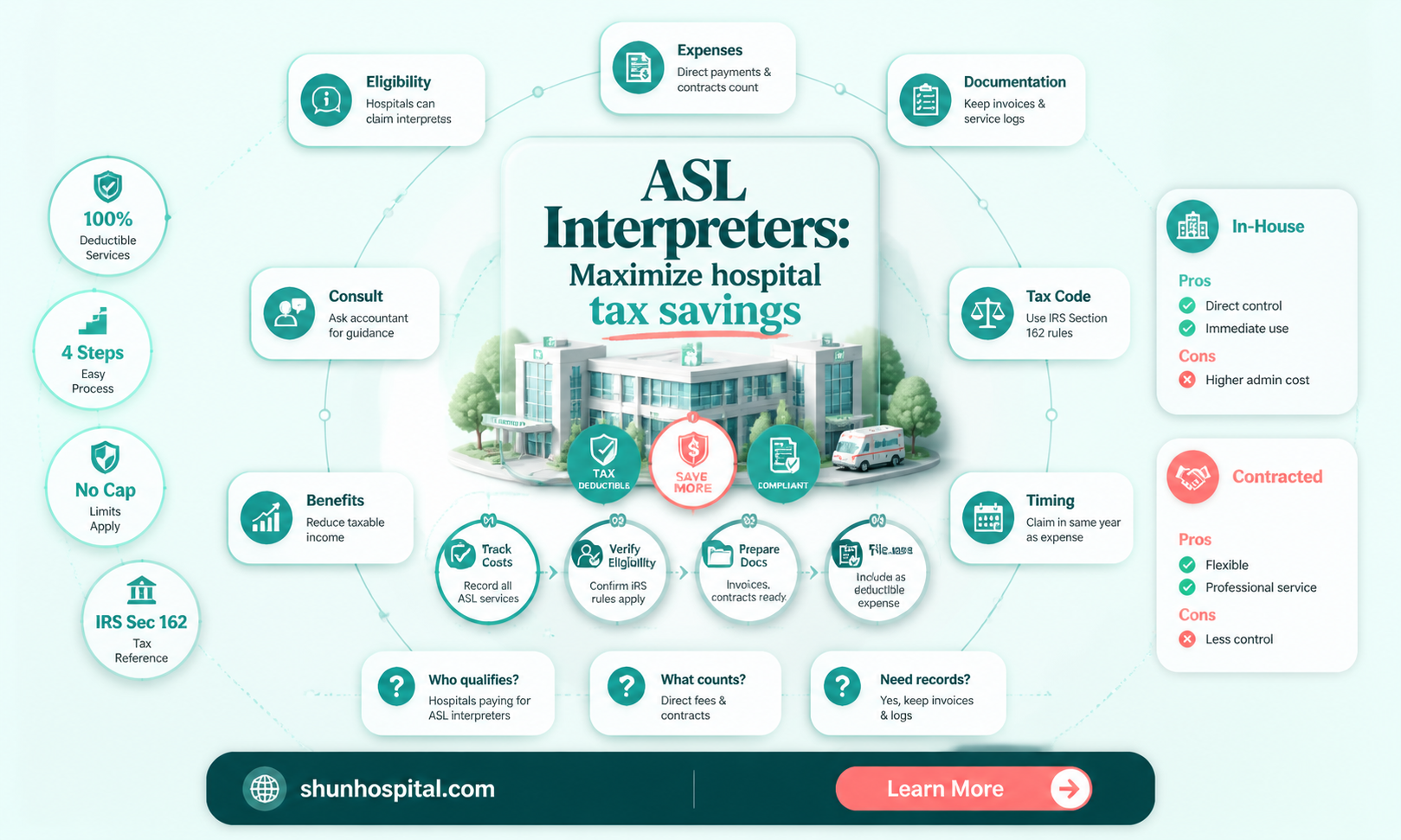 are asl interpreters tax deductible for hospitals