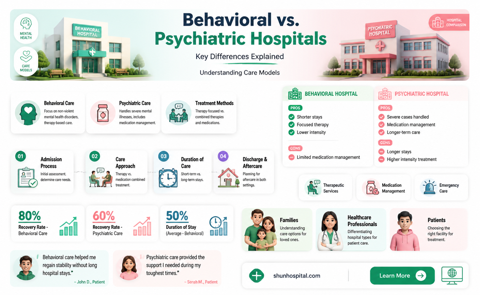 are behavioral hospitals the same as a psychiatric hospital