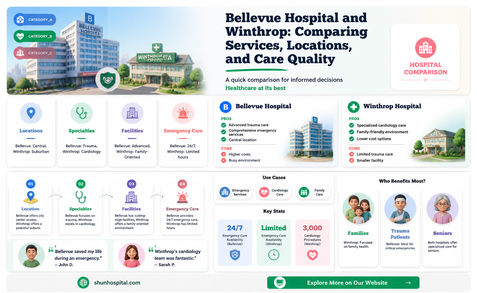 are bellevue hospital and winthrop