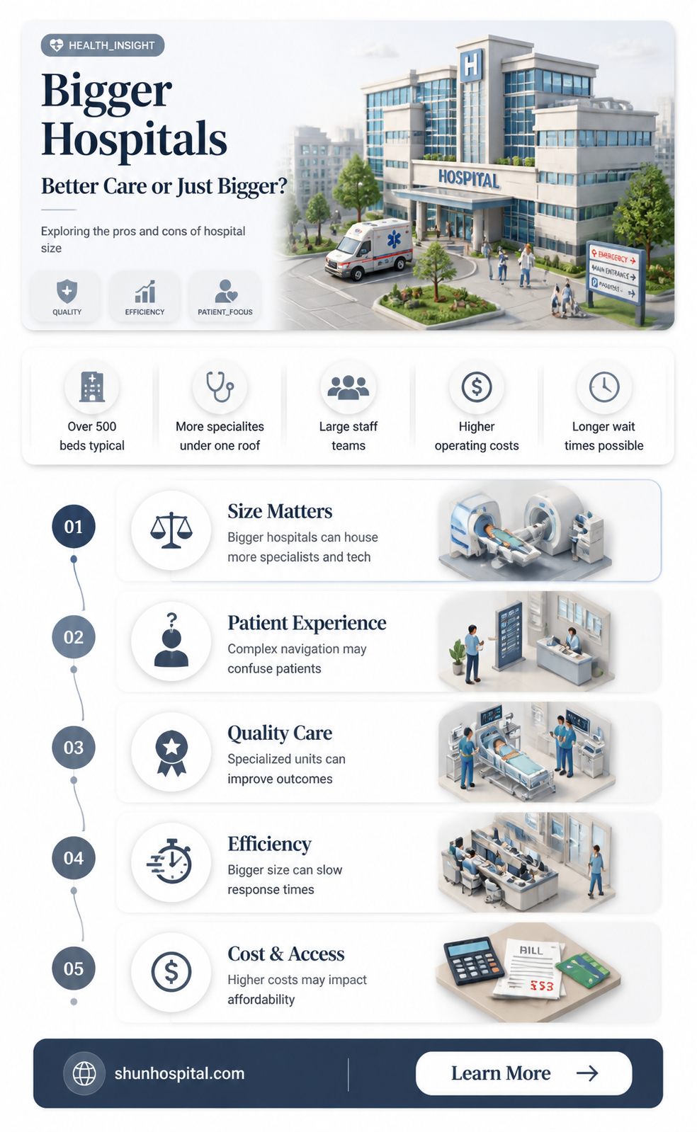 are bigger hospitals better than small one