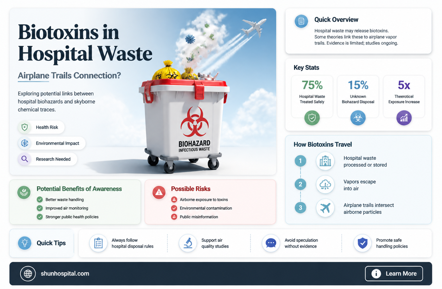 are biotoxins from hospitals in vapor trails from airplanes