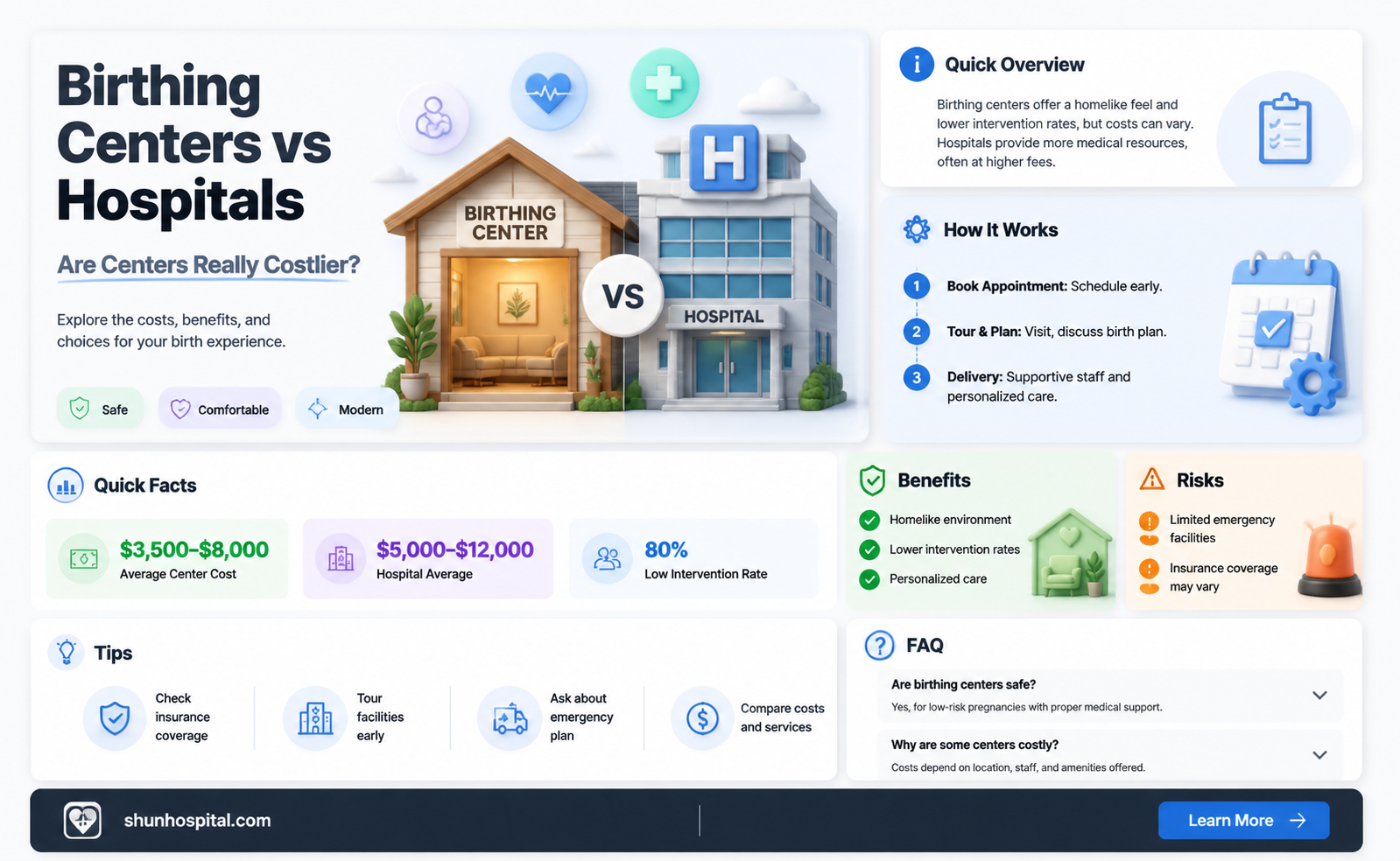are birthing centers more expensive than hospitals