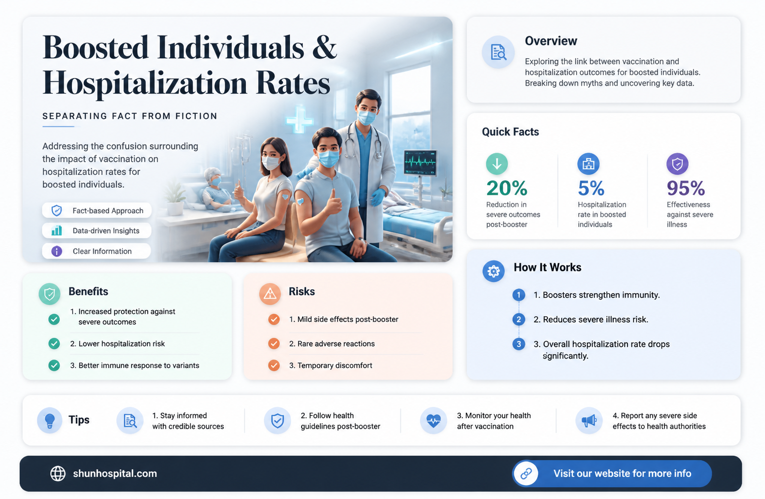 are boosted people being hospitalized