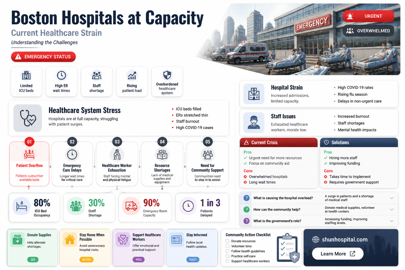 are boston hospitals full