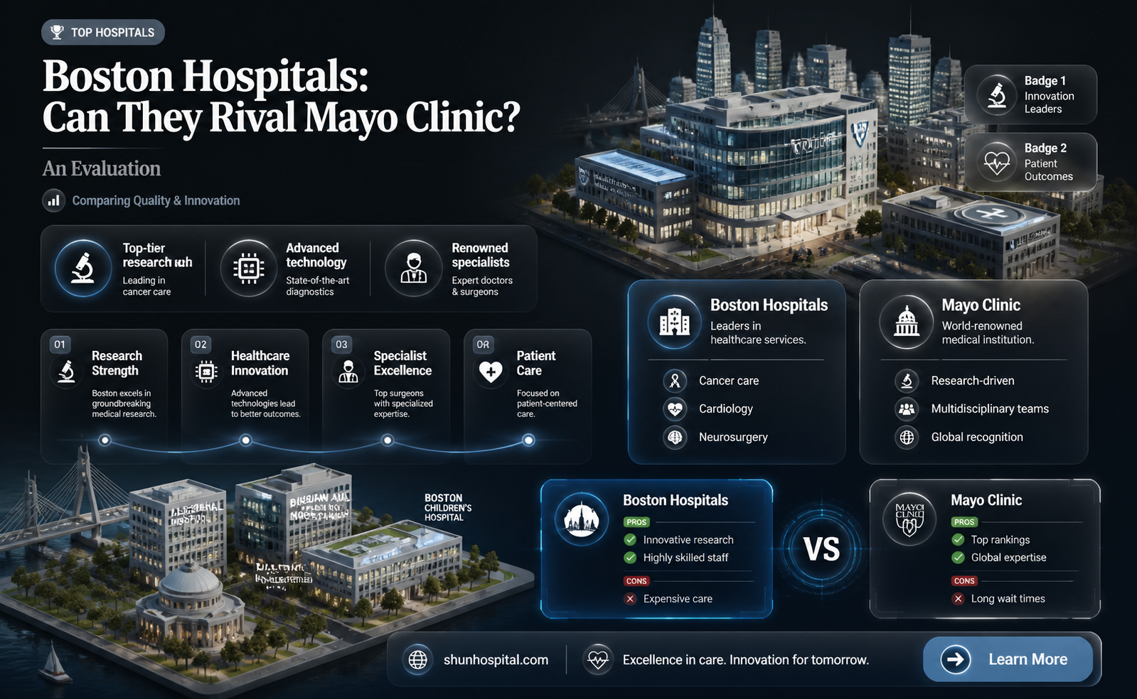 are boston hospitals compared with mayo clinic