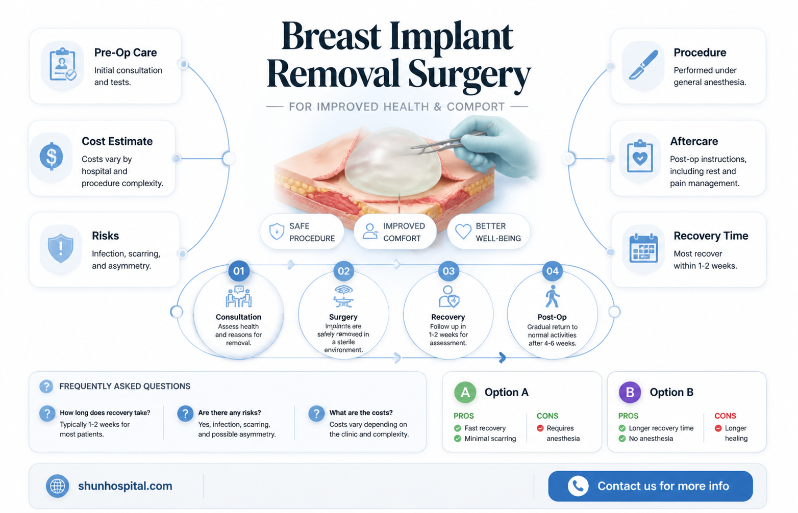 are breast implanrs removed in a hospital