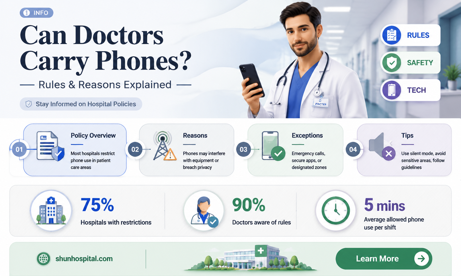 are doctors allowed to carry phones in the hospital