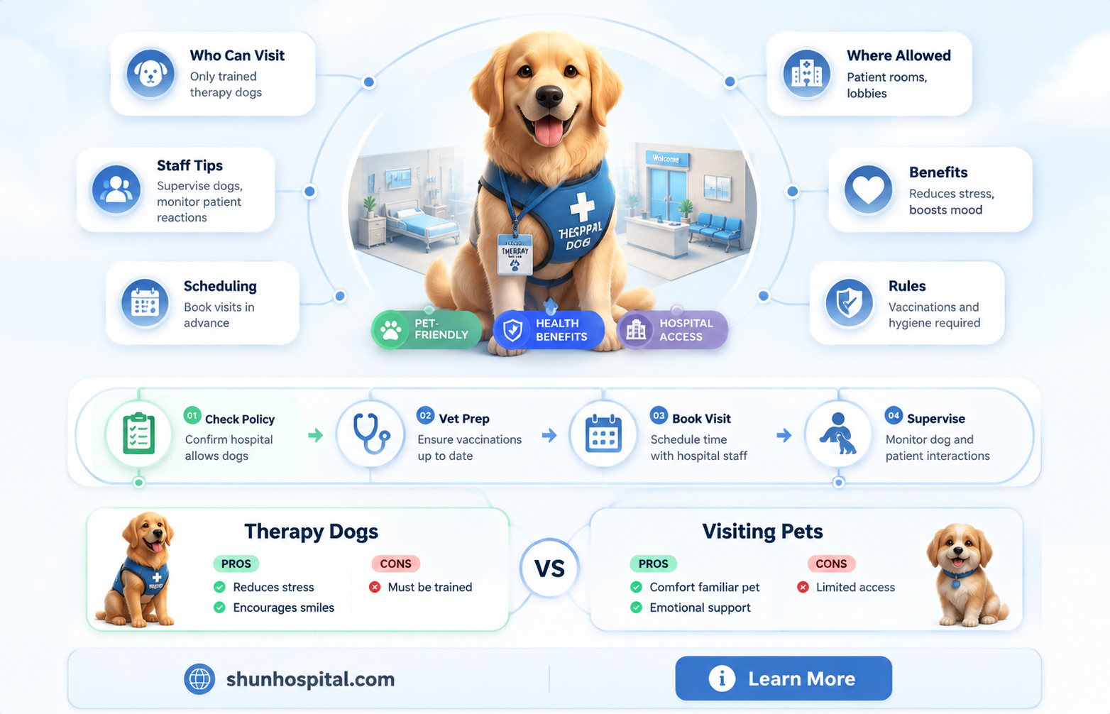are dogs allowed at hospitals