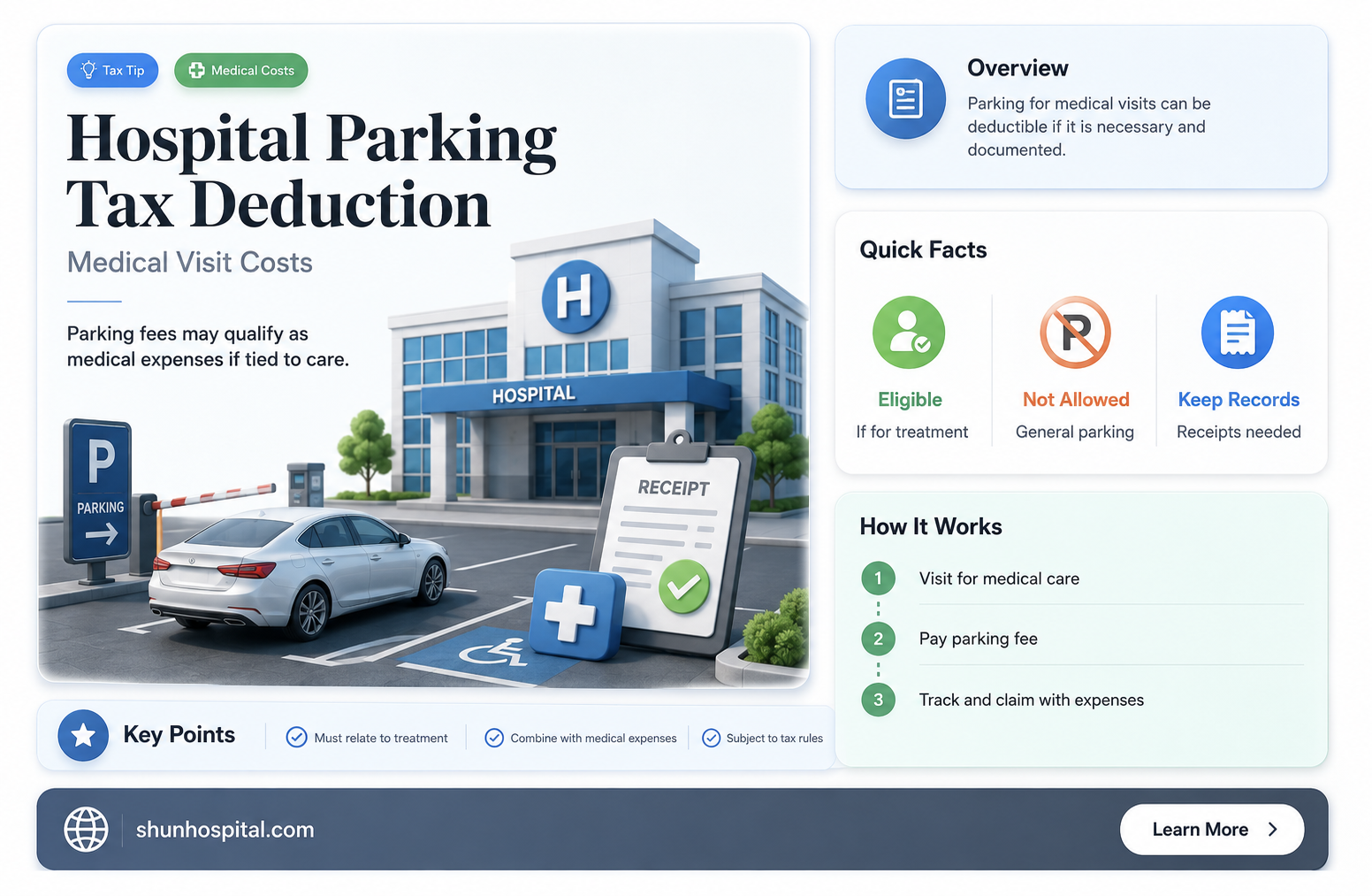 are hospital parking fees tax deductible for medical visits