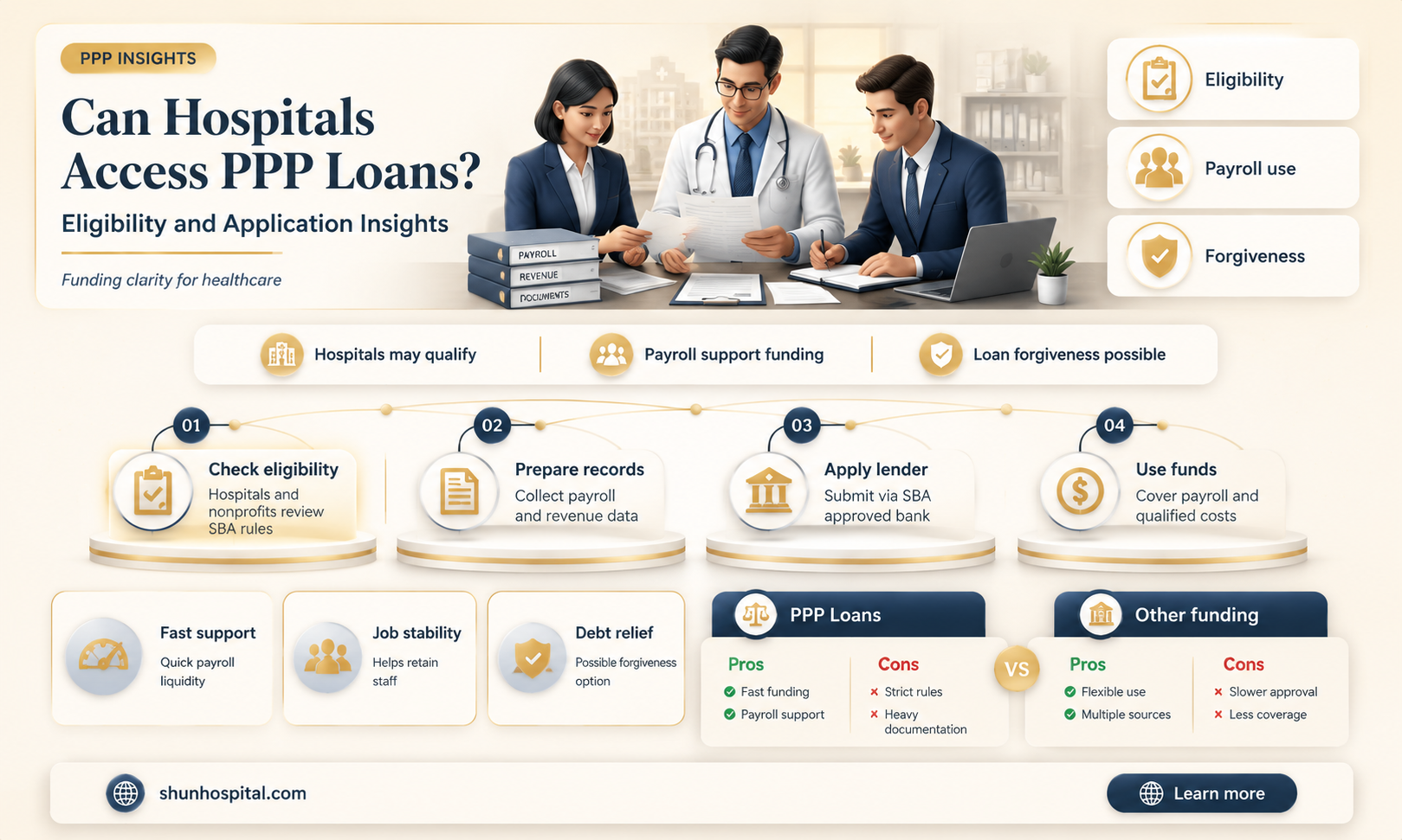 are hospitals eligible for ppp