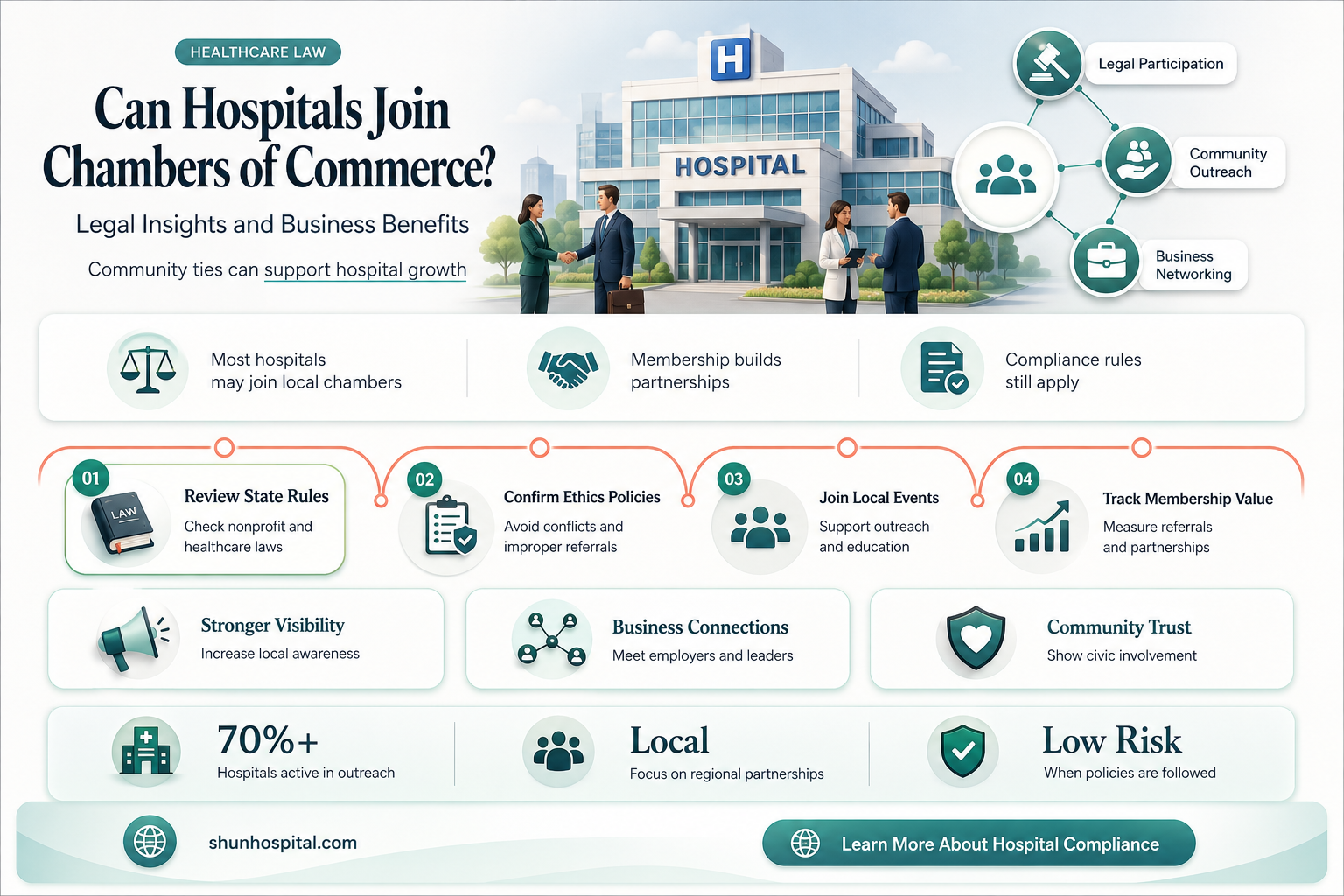 are hospitals allowed to be chamber of commerce members
