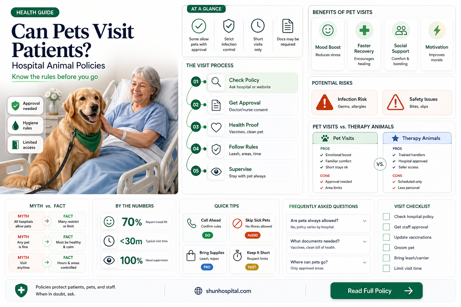 are animals allowed in hospitals