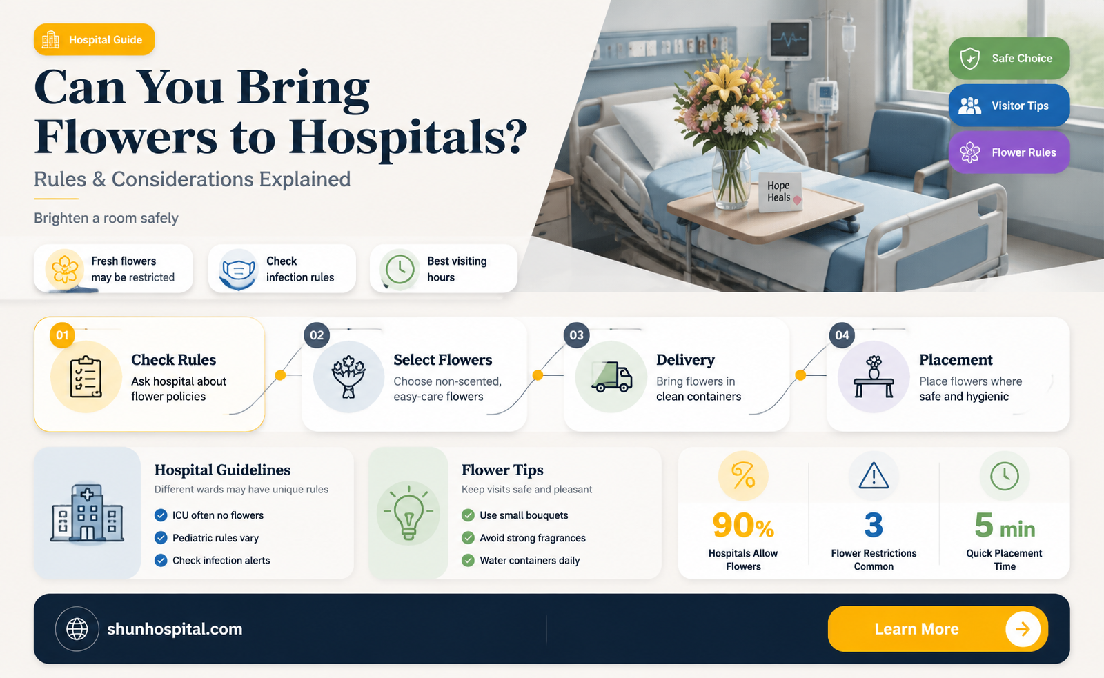 are flowers allowed in hospitals
