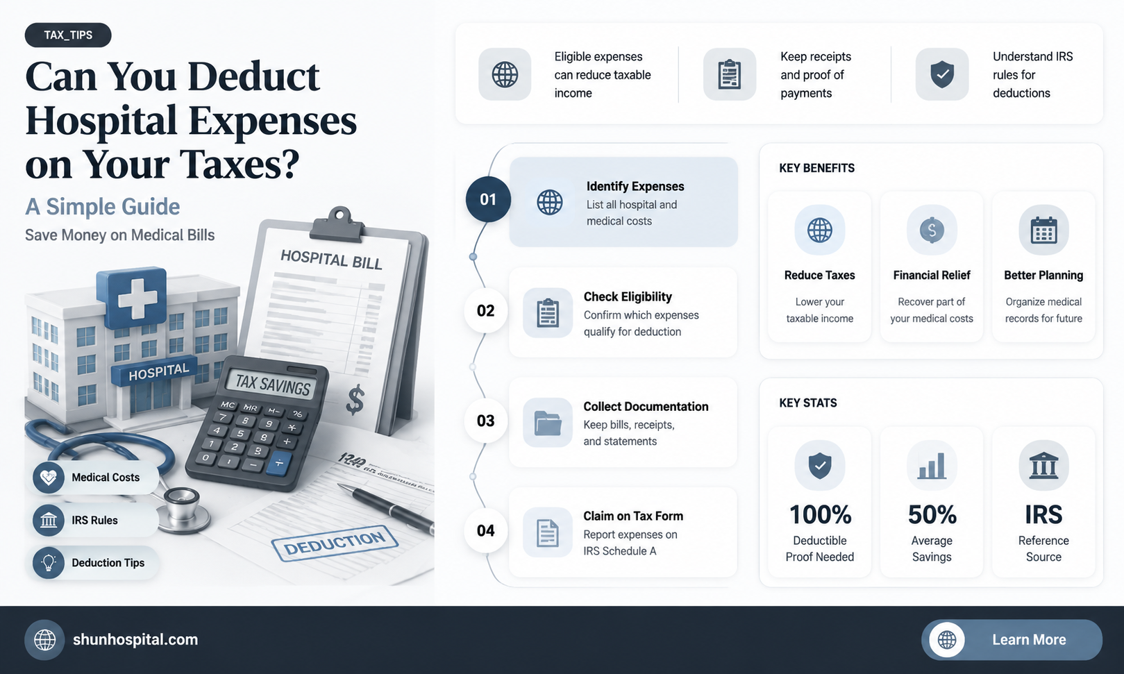 are hospital expenses tax deductible
