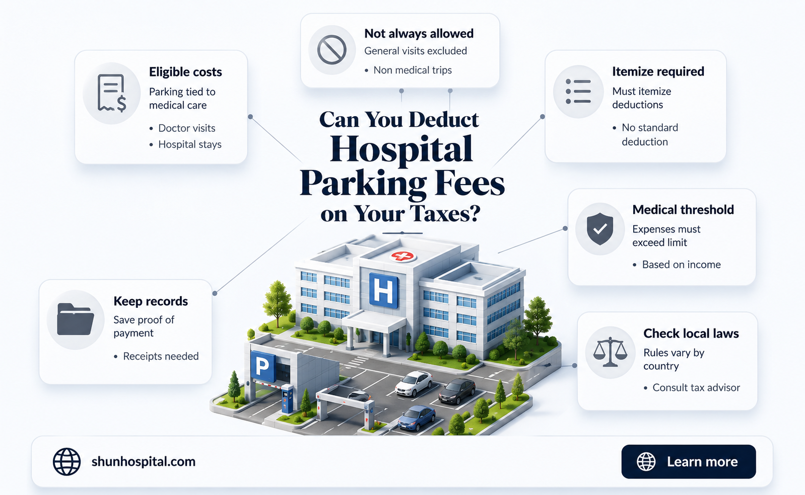 are hospital parking fees deductible