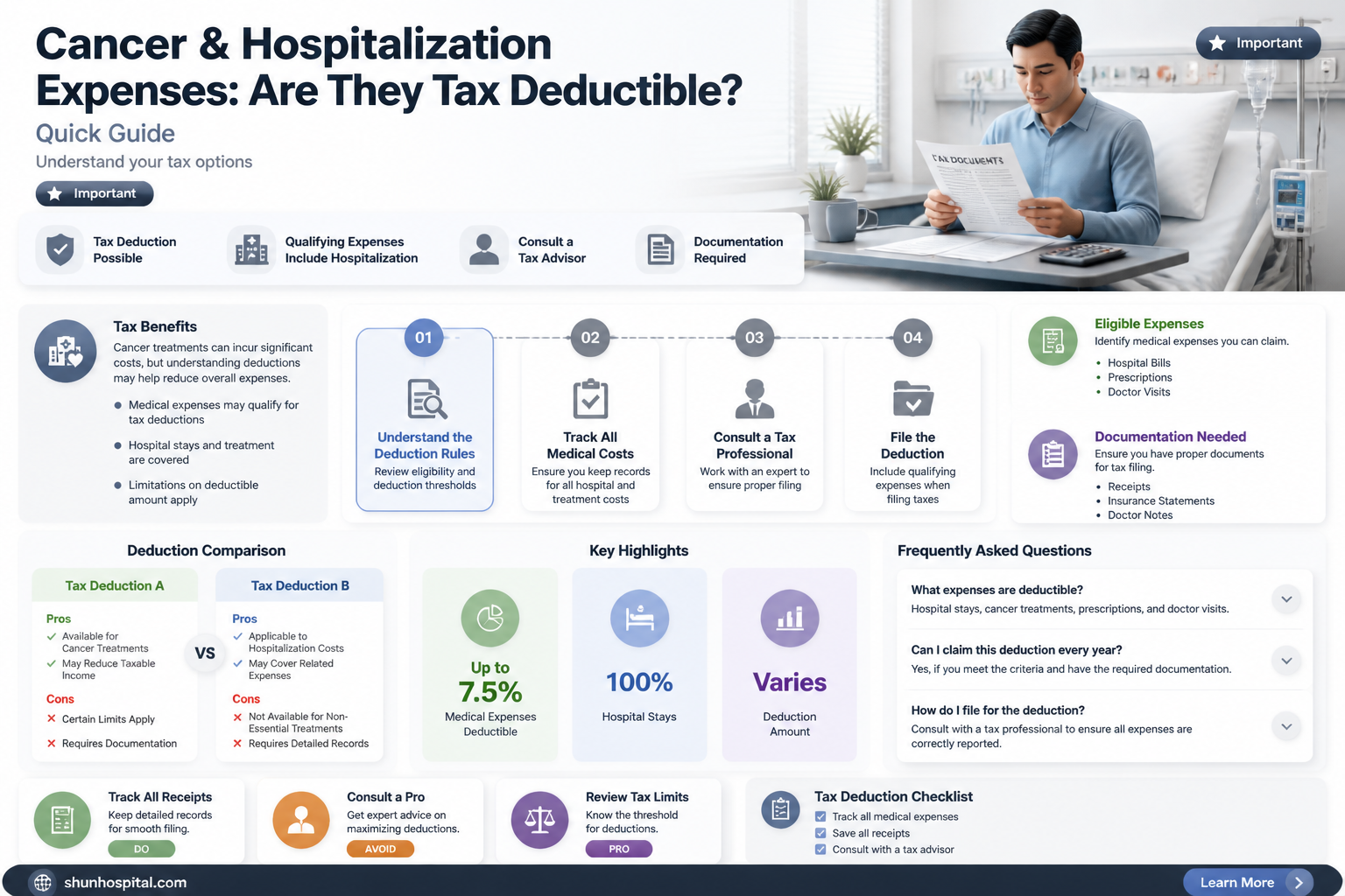 are cancer & hospitalization deductible