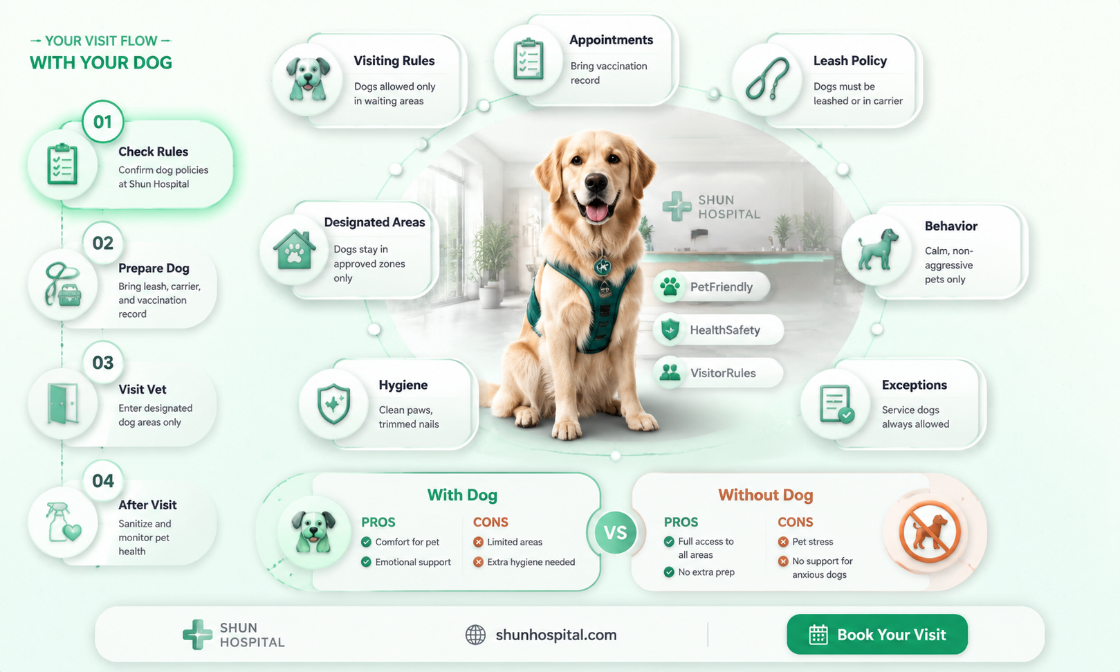 are dogs allowed to visit in hospitals