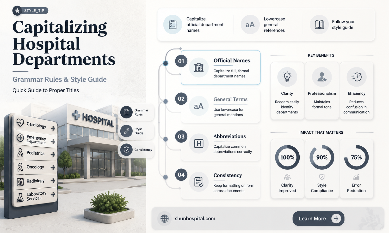 are departments at hospitals capitalized